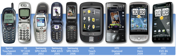 $2000 phone
